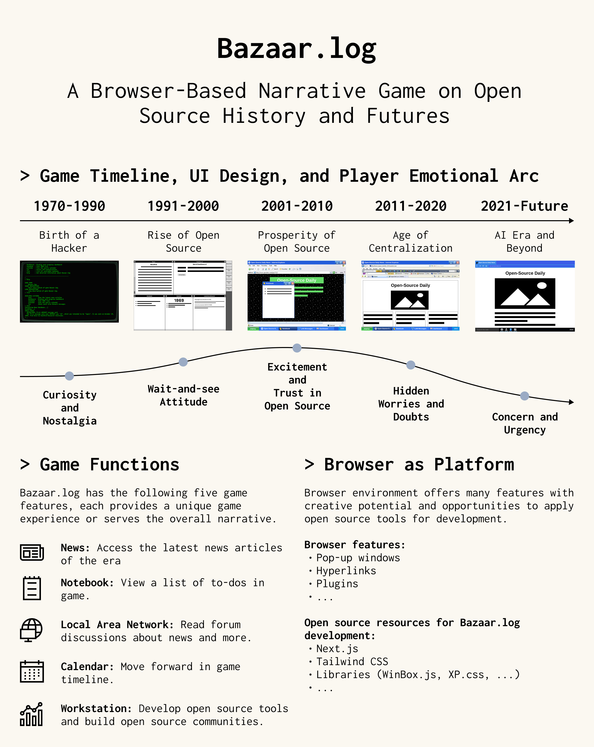 Bazaar.log introduction diagram containing game timeline, UI design, player emotional arc, game functions, and methodology of using browser as gaming platform.